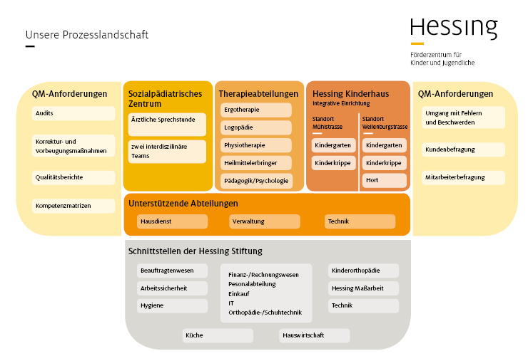 Qualität ist uns wichtig und folgt klaren Anforderungen